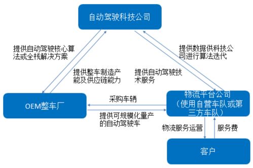 干线物流自动驾驶和车路协同融合发展探索