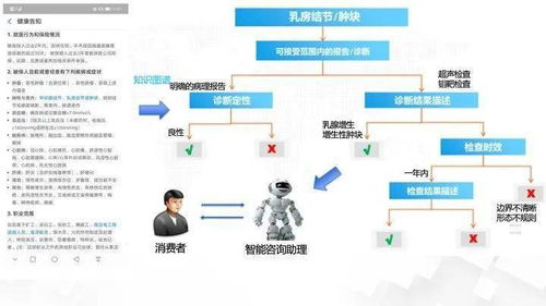 首发丨阿里云刘伟光 2万字解剖 保险科技 ,管理者怎样做 正确的事